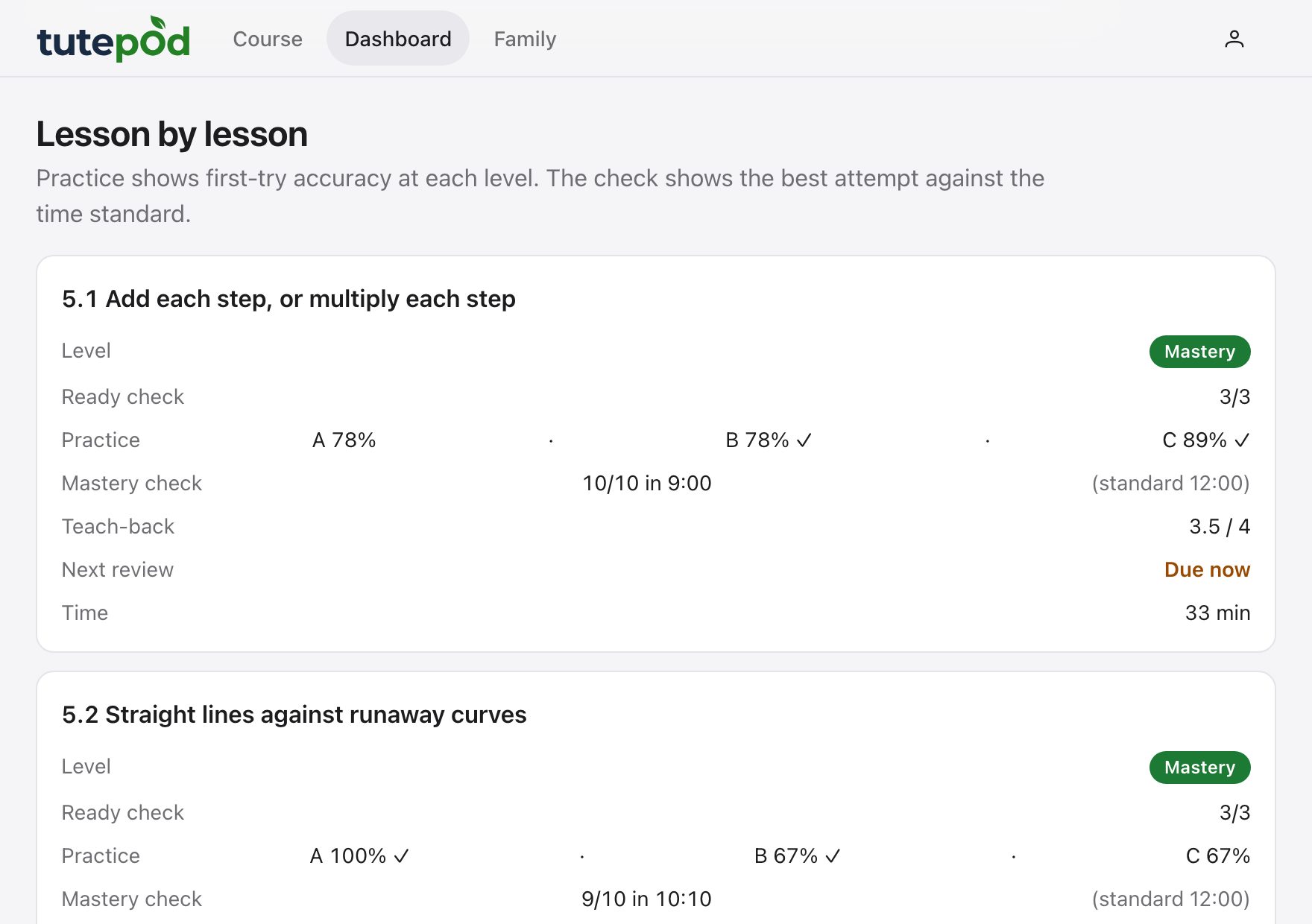 The dashboard for a sample learner: each lesson with its level, practice accuracy, mastery check and next review